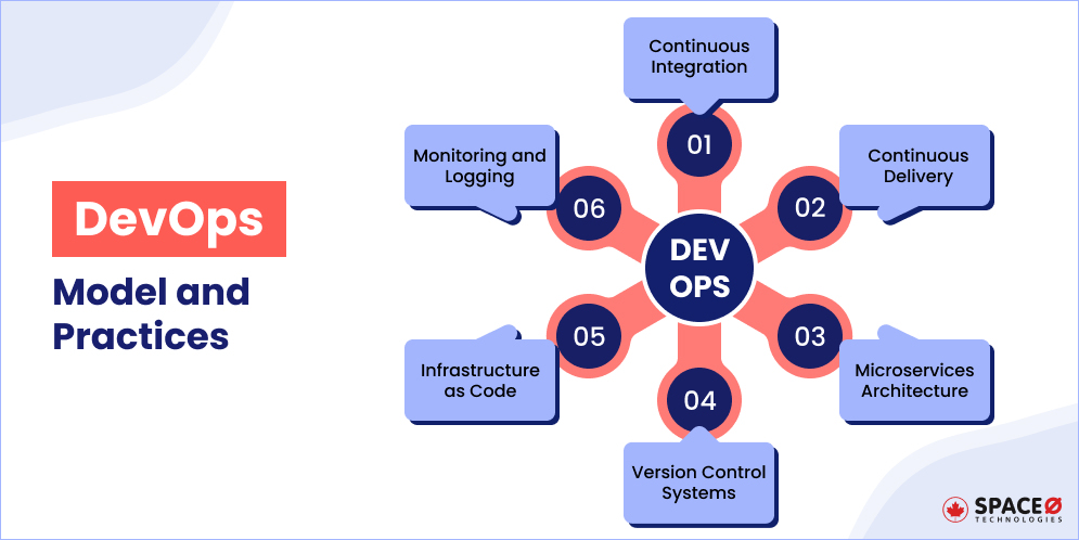 DevOps-Model-and-Practices.jpg