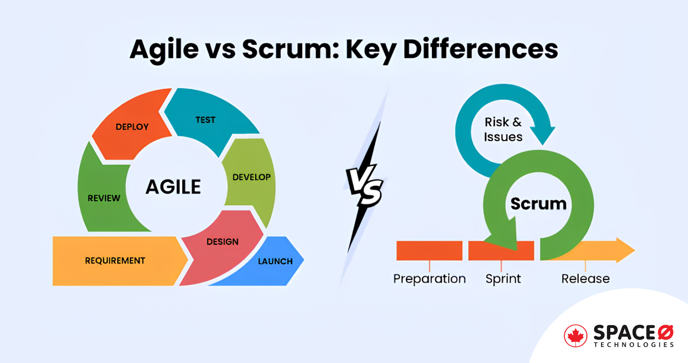 Agile vs Scrum: 11 Key Difference Between Two Methodologies