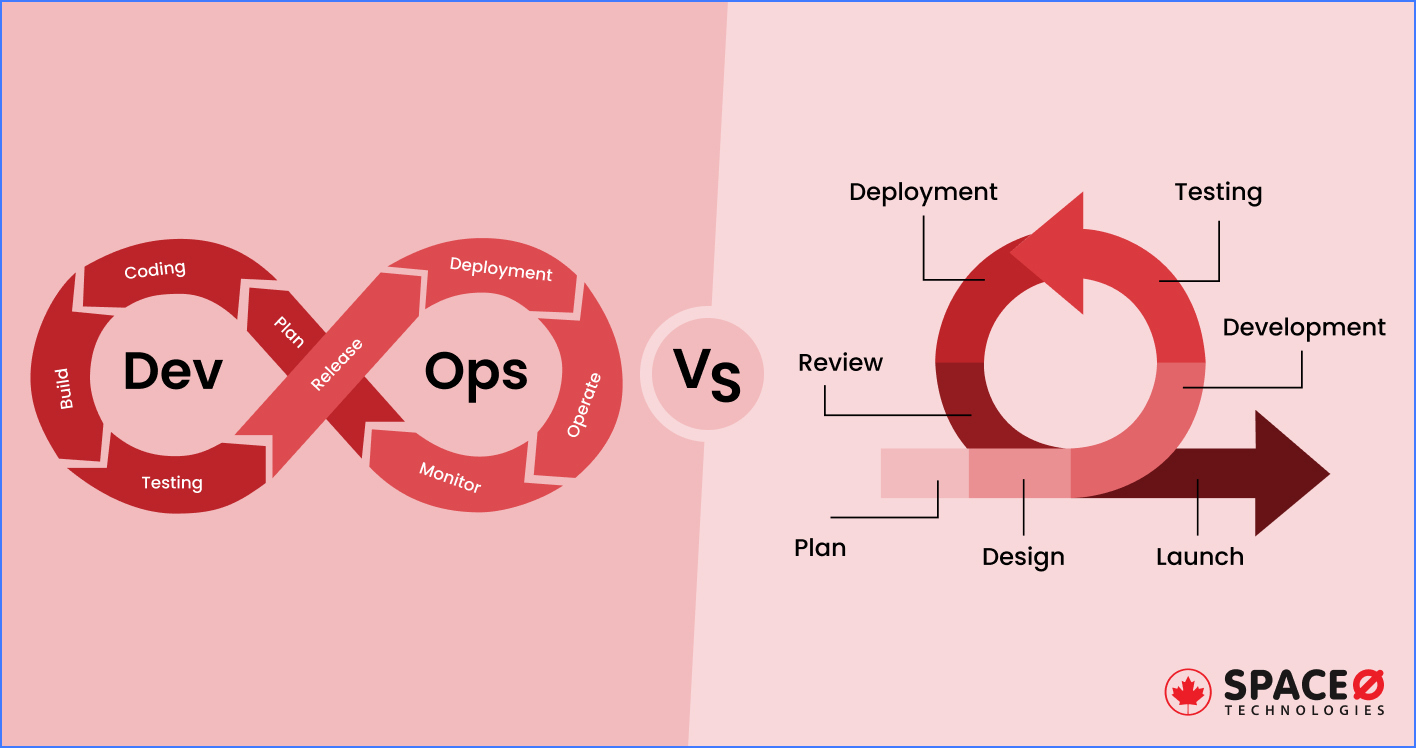 DevOps vs Agile Methodology - 8 Differences to Know