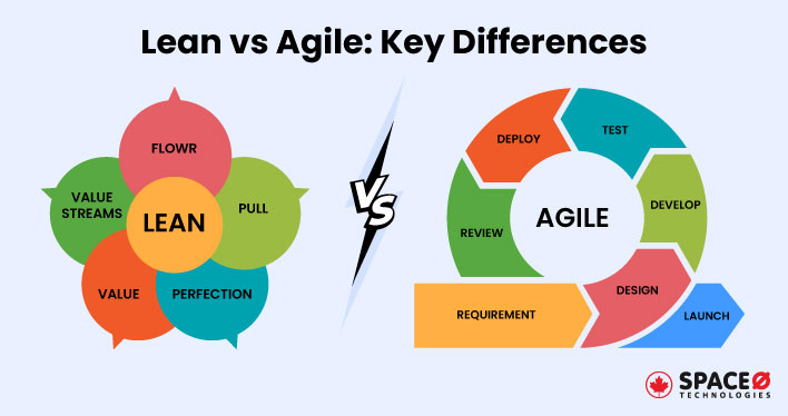 lean-vs-agile-which-software-approach-you-should-use