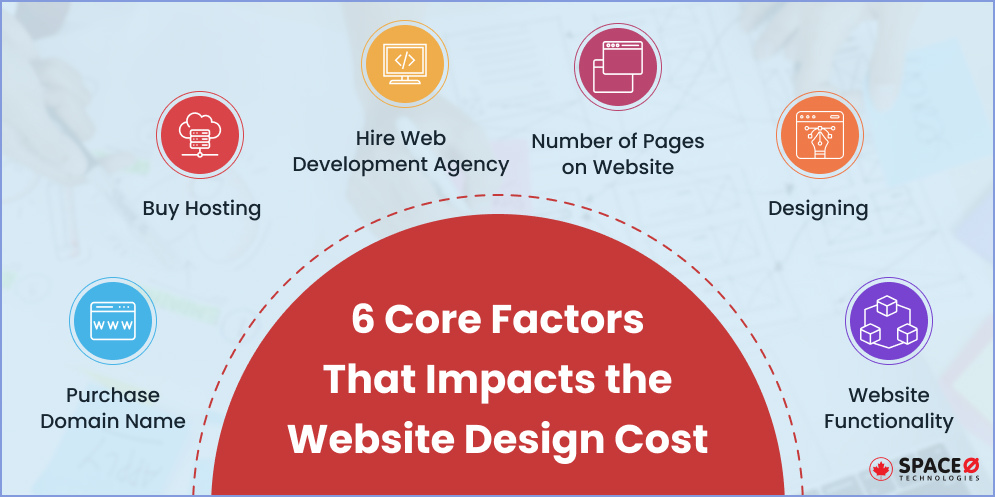 What Factors Influence the Cost of Hiring a Web Designer?