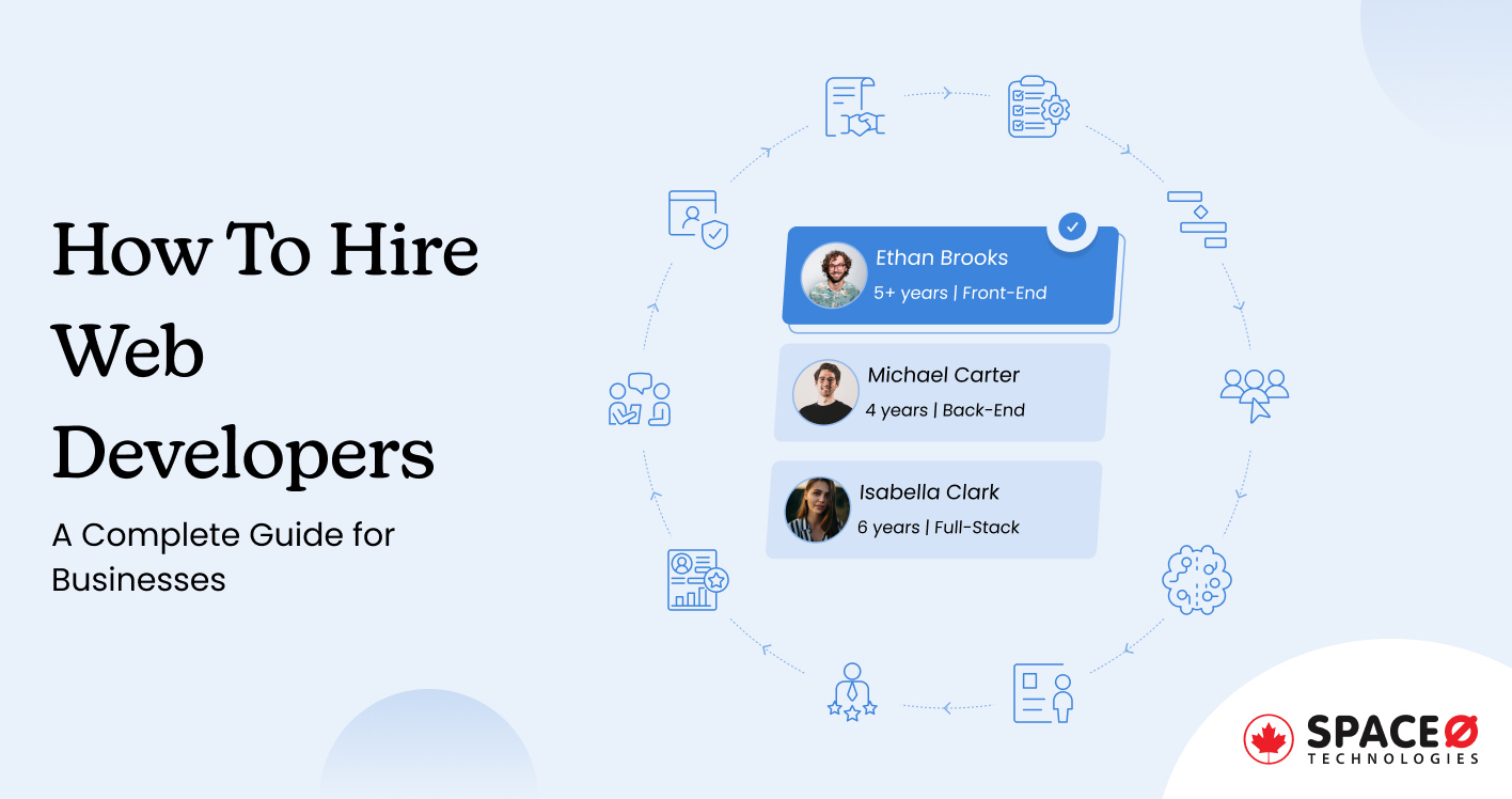 Best WordPress Development and Content Marketing Agencies in Canada