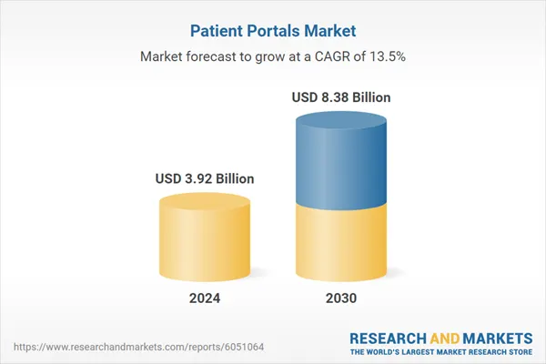 Outsource-patient-portal-development-stats-image